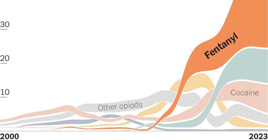 Opinion | Drug Overdose Deaths Are Dropping in the East, but Not the West. Here’s Why.