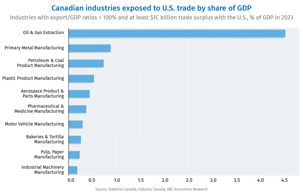 Trump Trolls Trudeau – Bank Of Canada Takes Note