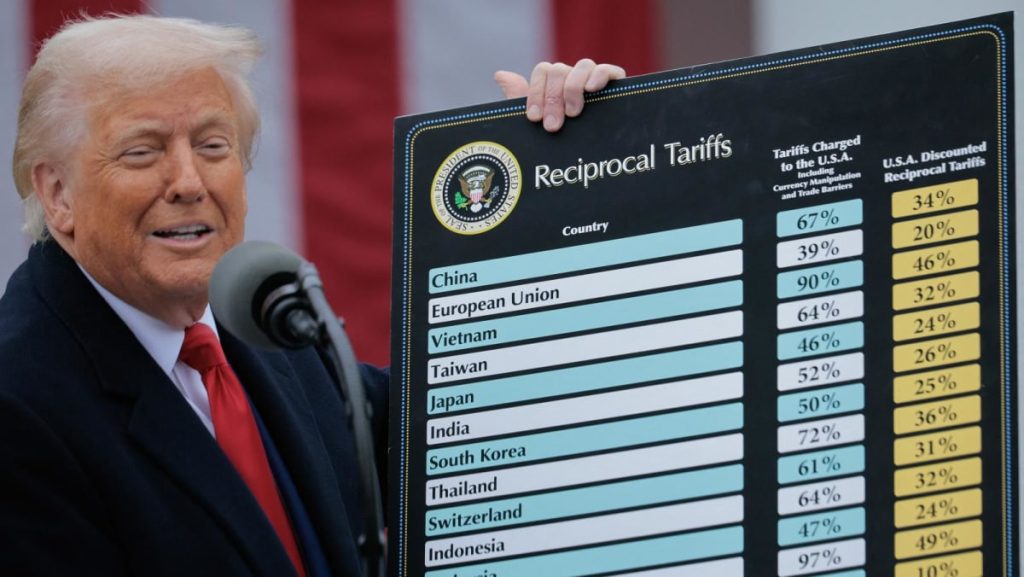US trade court blocks Trump’s ‘Liberation Day’ tariffs
