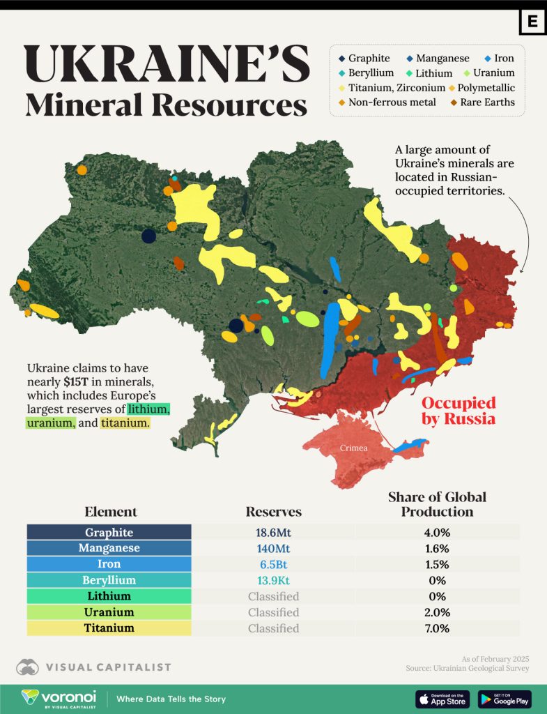 The Rare Earth Elements Crisis – Why Isn’t America Digging In Ukraine?