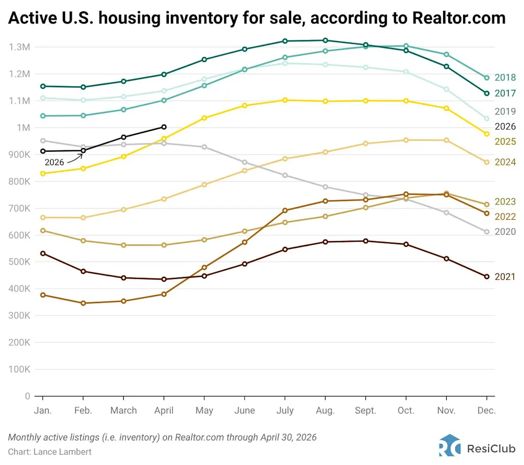 Housing market power divide: States where buyers can find the most, and least, inventory right now