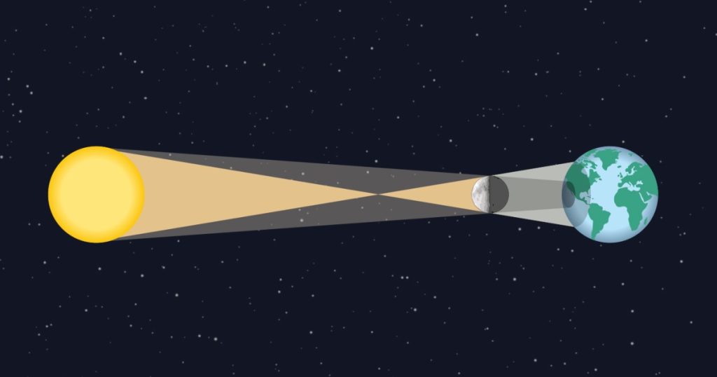 Total solar eclipse 2026: Where, when and how to watch on Wednesday? | Space News