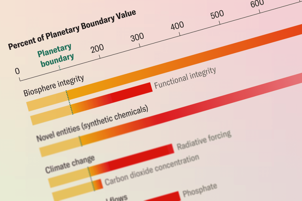 9 ‘boundaries’ keep Earth livable. We’ve breached 7 of them